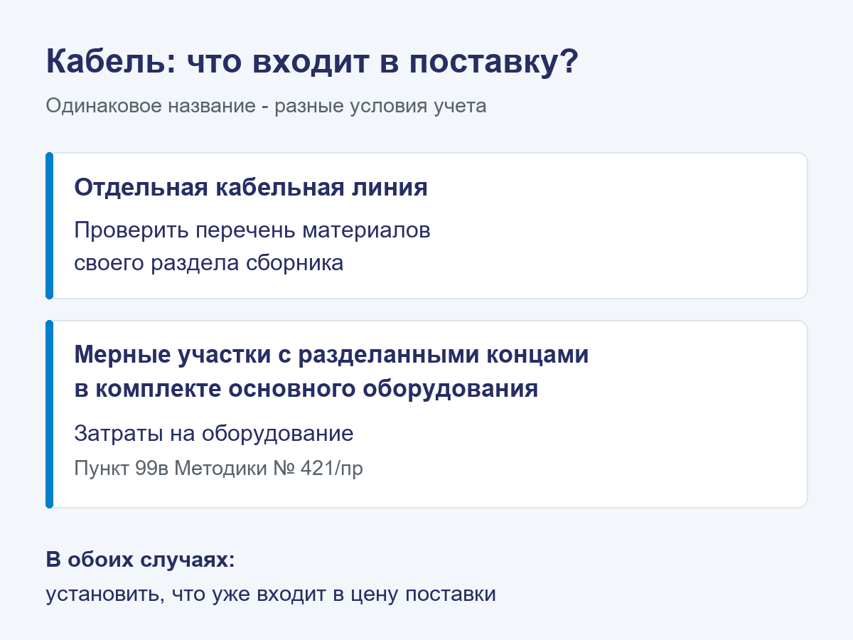 Для кабеля проверяют условия поставки: внешний участок линии и мерные участки с разделанными концами в комплекте оборудования учитываются по разным основаниям