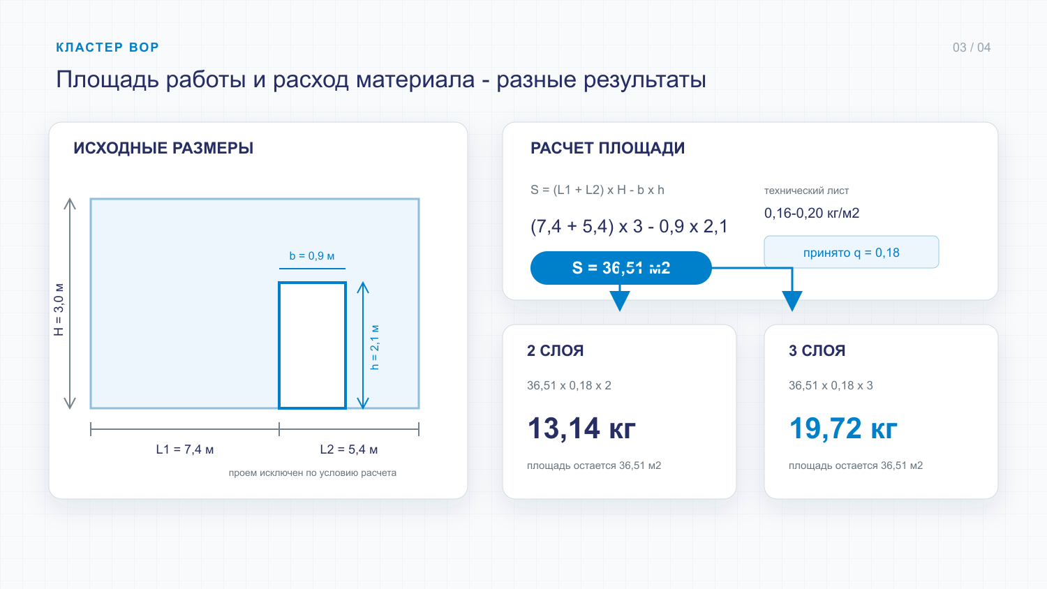 Схема расчета площади стены и расхода материала для двух и трех слоев с расшифровкой размеров