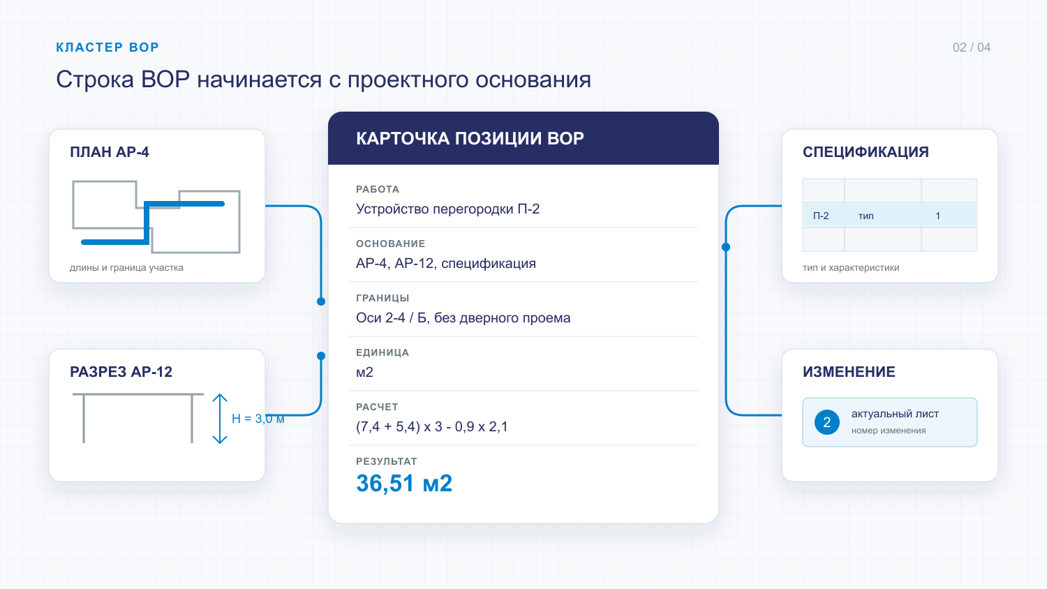 Карточка позиции ведомости объемов работ с проектным основанием, единицей измерения и формулой