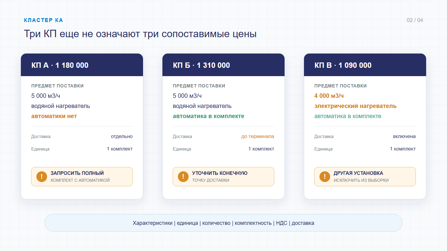 Сравнение трех коммерческих предложений с различиями в характеристиках, комплектности и доставке