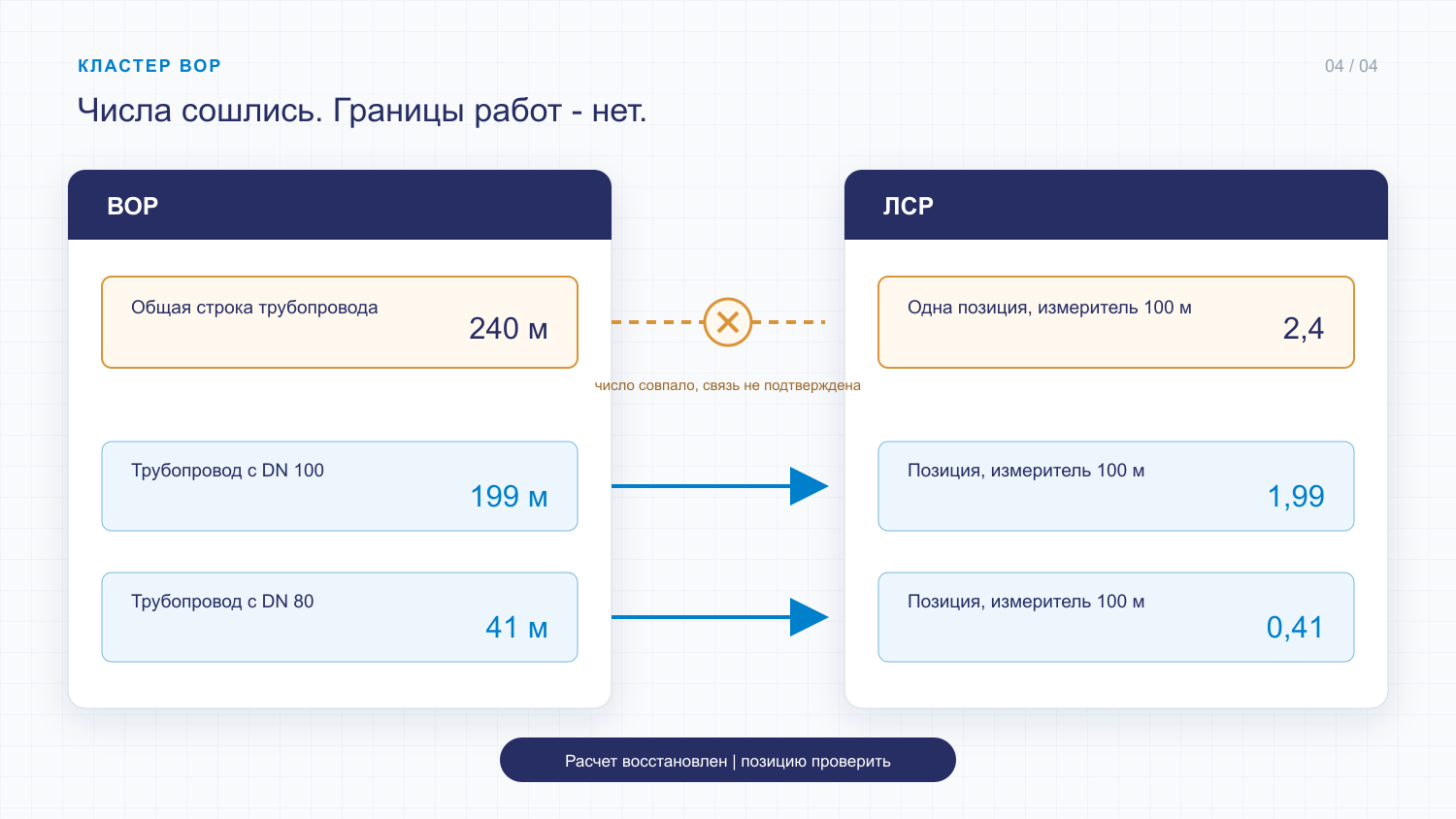 Сопоставление строки ведомости объемов работ с позициями локальной сметы и выделенной причиной расхождения