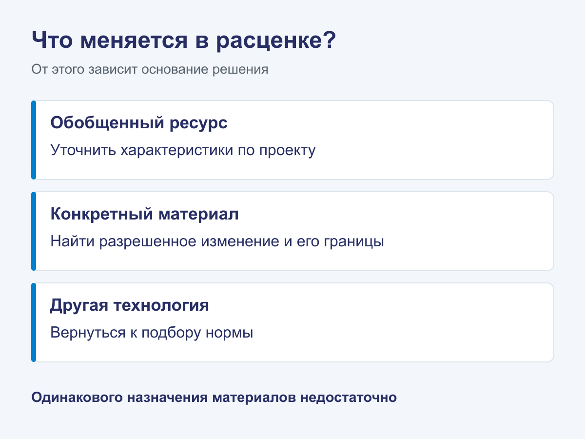 Три решения при расхождении материала: уточнить характеристики, применить разрешенную корректировку или заново подобрать норму